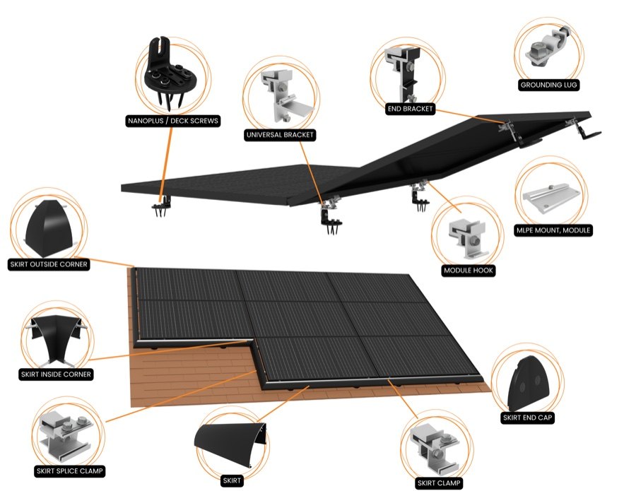 SunModo NanoRack roof mount product image.